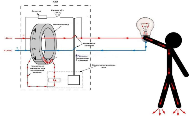 Дифференциальный ток – что это такое, причины, принцип действия УДТ, расшифровка надписей, правила выбора
