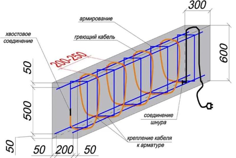 Кабельные изделия для подогрева бетона: рекомендации по выбору и рациональность использования