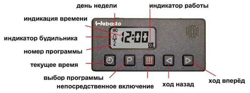 Какой лучше выбрать подогреватель для автомобиля на зиму?