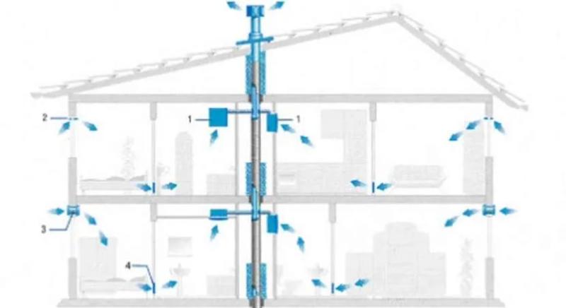 Вентиляционная система в многоквартирном доме: схемы, виды, особенности