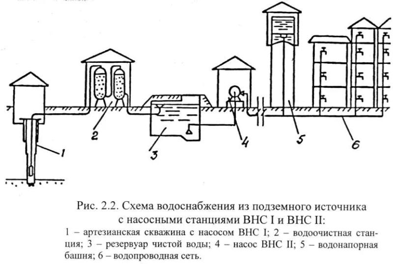 Все о водонапорных башнях