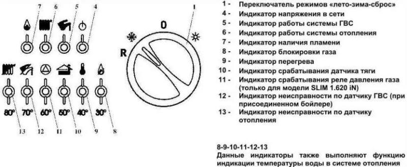 Бакси Слим, ошибки работы которого отображаются на панели управления