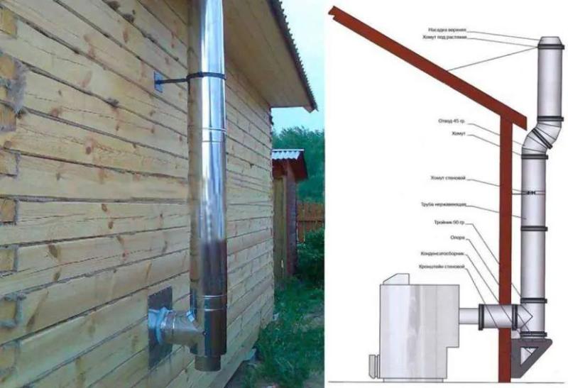 Что такое парапетный газовый котел