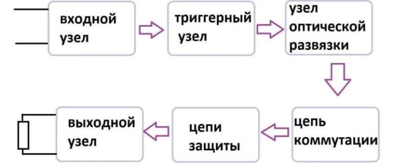 Что такое твердотельное реле