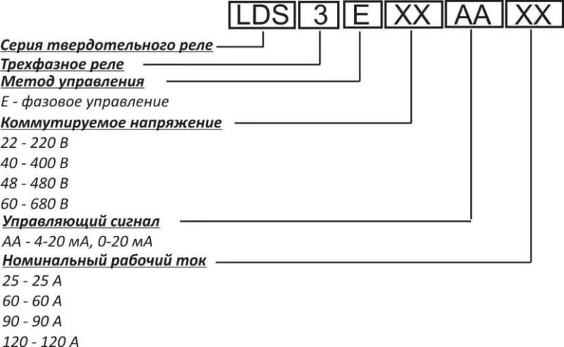 Что такое твердотельное реле