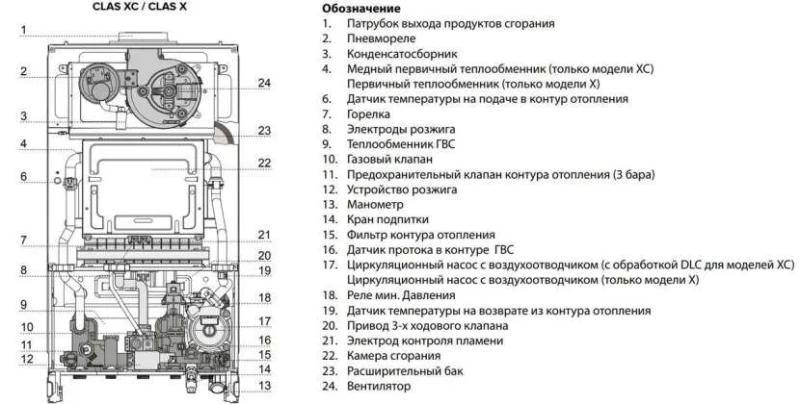 Котел Аристон – ошибка 501: расшифровка, причины появления и способы устранения