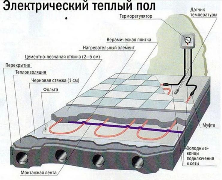 Не греет электрический или водяной теплый пол: причины и способы решения