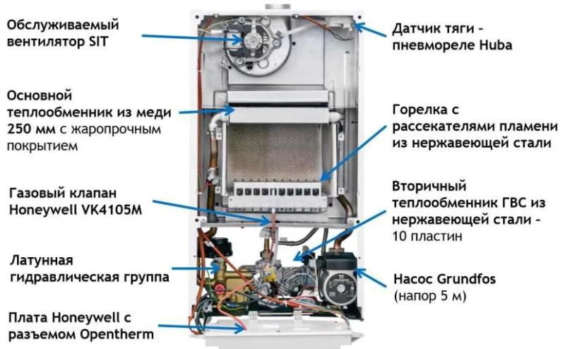 Ошибка E05 на котле Baxi: расшифровка кода, причины поломки и способы ремонта