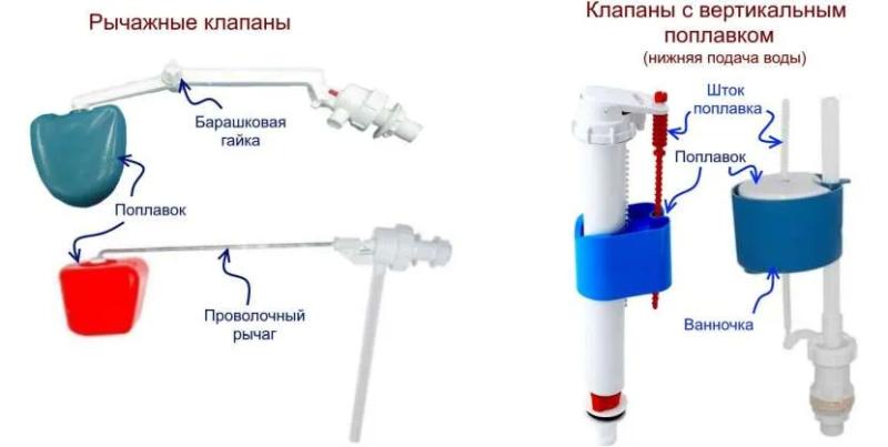 Плохо смывает унитаз: почему так происходит и как решить проблему