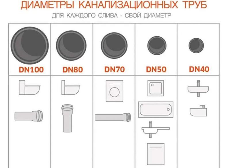 Плохо смывает унитаз: почему так происходит и как решить проблему