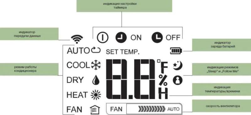 Режимы и функции кондиционера: значение маркировки и перевод с английского