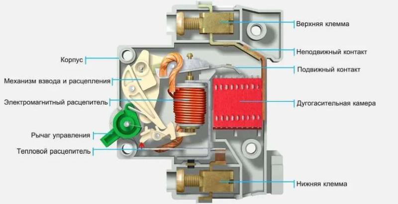 Способы замены автоматического выключателя в распределительном щите