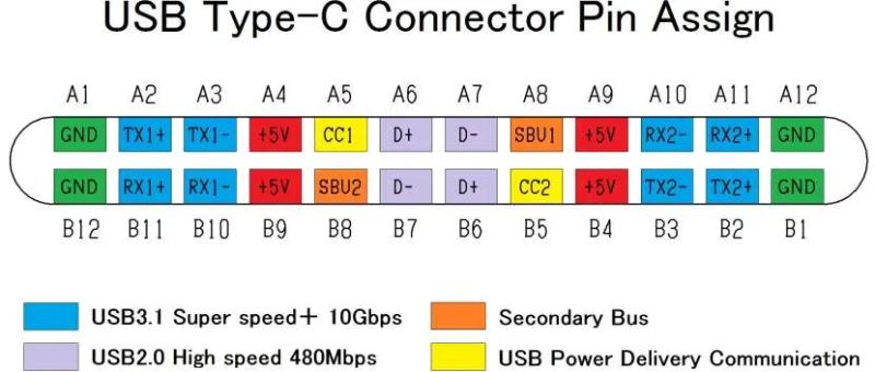 Что такое разъем Type-C, где применяется и его распиновка