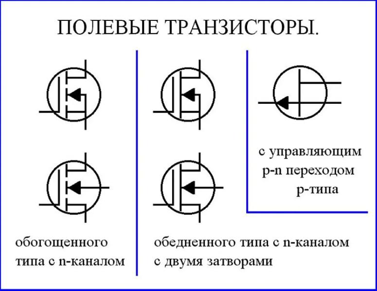 Как работают полевые транзисторы и как проверить полевой транзистор мультиметром