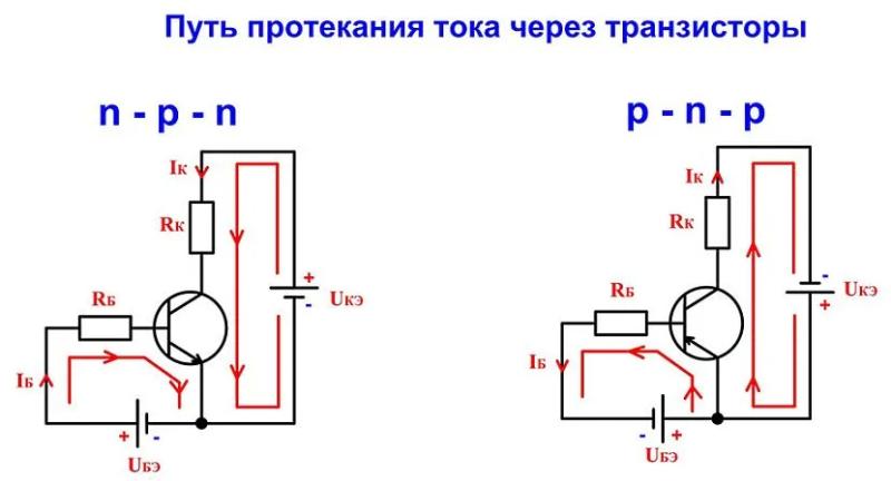 Как работают полевые транзисторы и как проверить полевой транзистор мультиметром