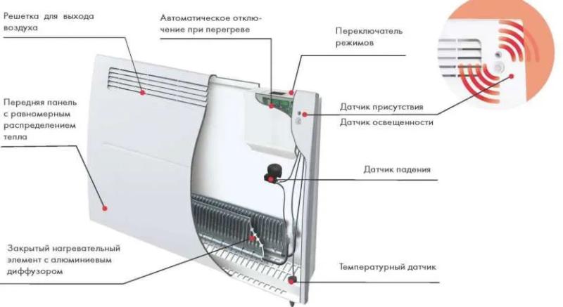 Нагревательный элемент для конвектора Стич или ТЭН: что лучше выбрать