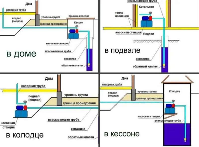 Почему насосная станция работает рывками: неисправности, из-за которых происходит сбой