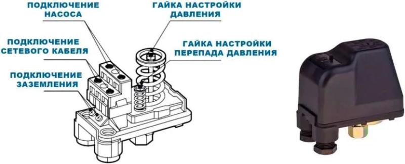 Почему насосная станция работает рывками: неисправности, из-за которых происходит сбой