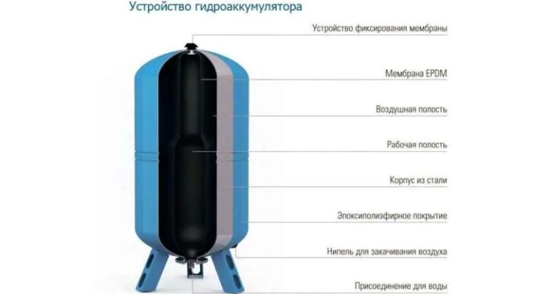 Почему насосная станция работает рывками: неисправности, из-за которых происходит сбой