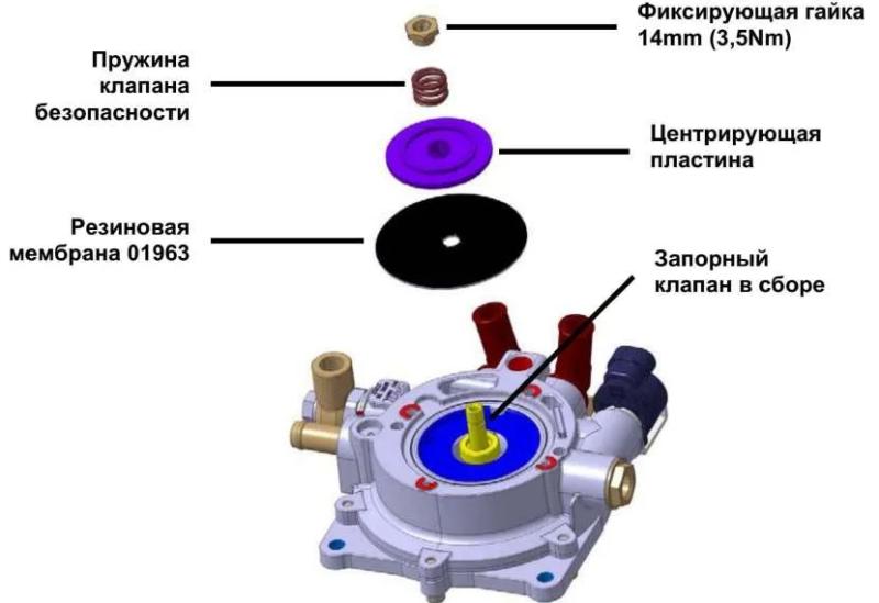 Редуктор для газового баллона: принцип работы, конструктивные особенности и классификация