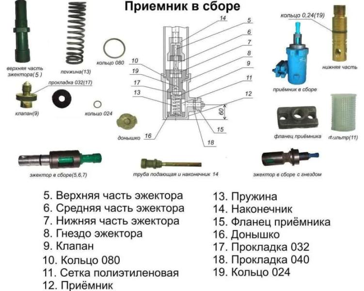 Все о водоразборной колонке