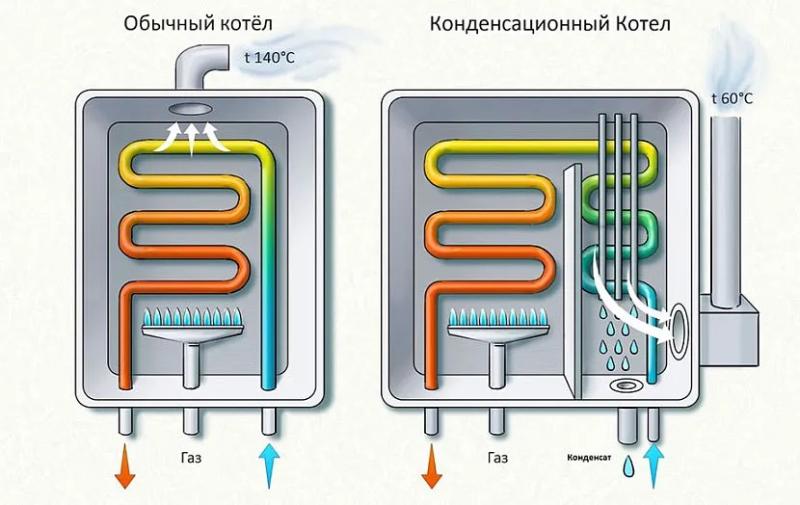 Котлы Italtherm